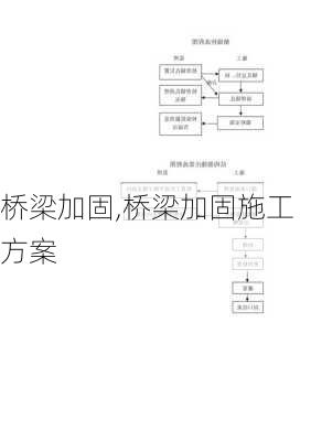 桥梁加固,桥梁加固施工方案