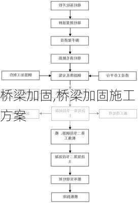 桥梁加固,桥梁加固施工方案