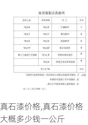 真石漆价格,真石漆价格大概多少钱一公斤