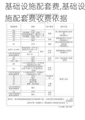 基础设施配套费,基础设施配套费收费依据