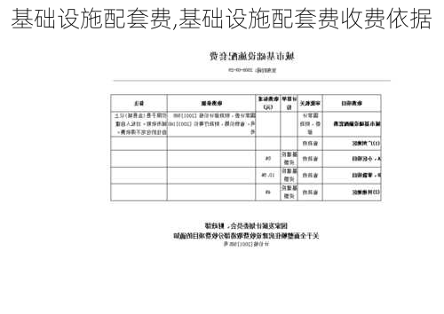 基础设施配套费,基础设施配套费收费依据