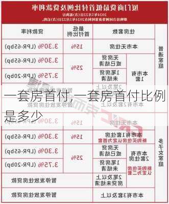 一套房首付,一套房首付比例是多少