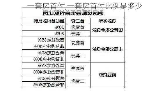 一套房首付,一套房首付比例是多少