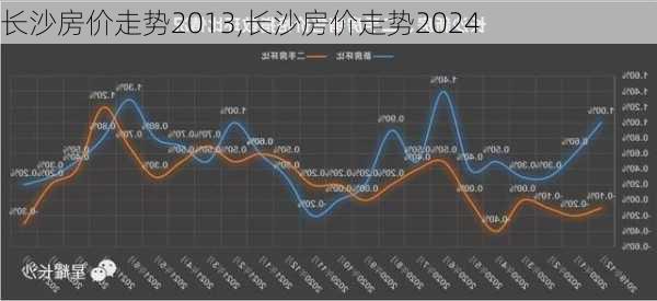 长沙房价走势2013,长沙房价走势2024