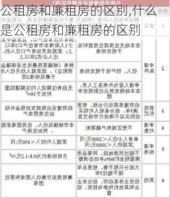 公租房和廉租房的区别,什么是公租房和廉租房的区别