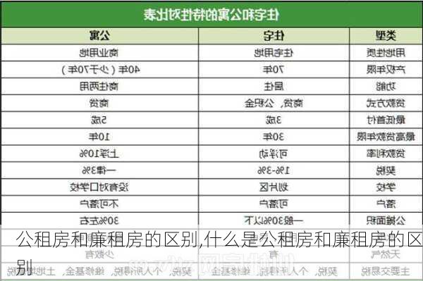 公租房和廉租房的区别,什么是公租房和廉租房的区别