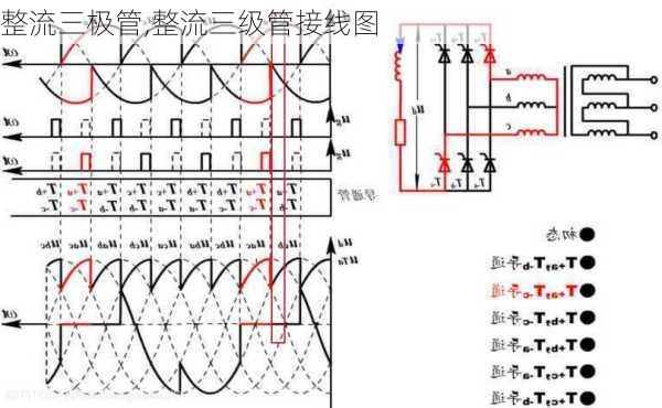 整流三极管,整流三级管接线图