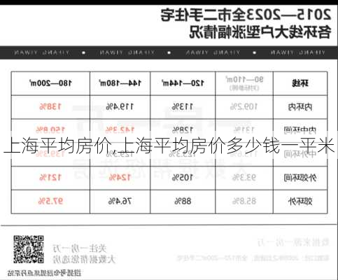 上海平均房价,上海平均房价多少钱一平米