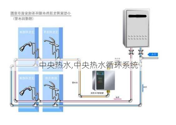 中央热水,中央热水循环系统