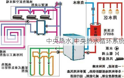 中央热水,中央热水循环系统