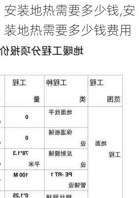 安装地热需要多少钱,安装地热需要多少钱费用