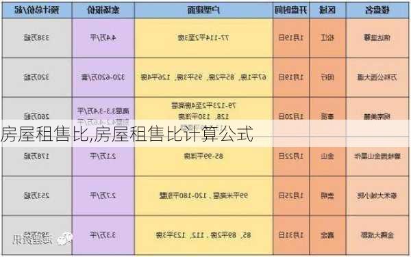 房屋租售比,房屋租售比计算公式