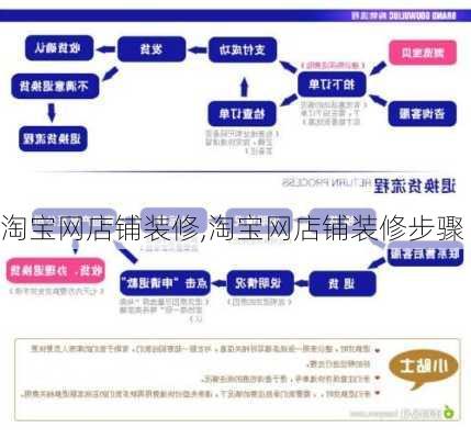 淘宝网店铺装修,淘宝网店铺装修步骤