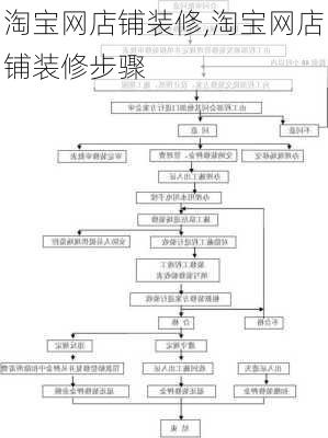 淘宝网店铺装修,淘宝网店铺装修步骤