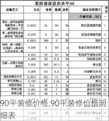 90平装修价格,90平装修价格明细表