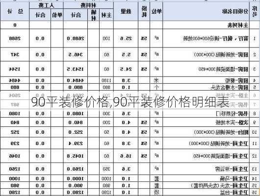 90平装修价格,90平装修价格明细表