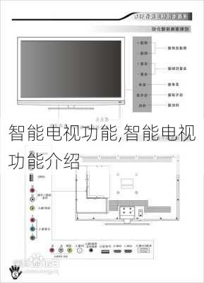 智能电视功能,智能电视功能介绍