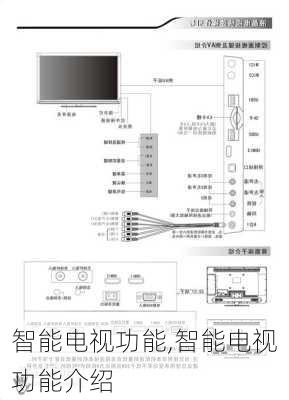 智能电视功能,智能电视功能介绍