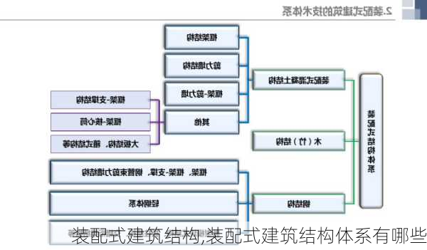 装配式建筑结构,装配式建筑结构体系有哪些