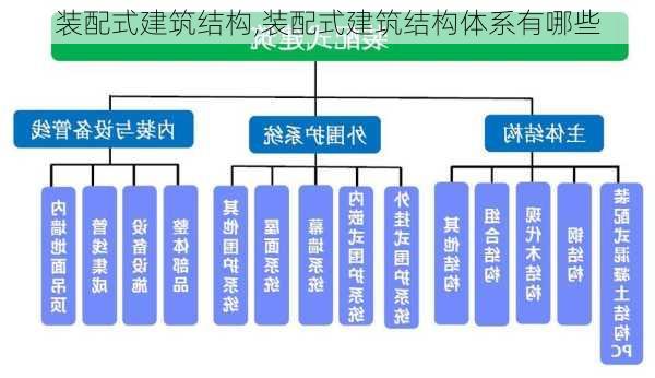 装配式建筑结构,装配式建筑结构体系有哪些