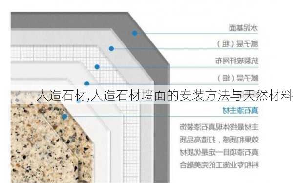 人造石材,人造石材墙面的安装方法与天然材料