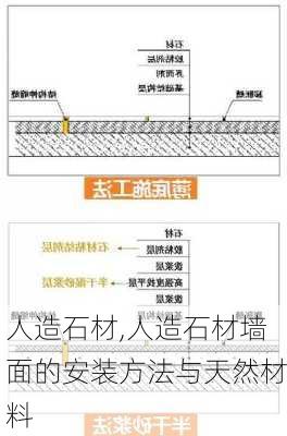 人造石材,人造石材墙面的安装方法与天然材料