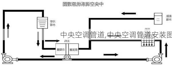 中央空调管道,中央空调管道安装图