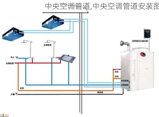 中央空调管道,中央空调管道安装图