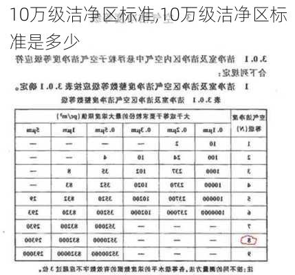 10万级洁净区标准,10万级洁净区标准是多少