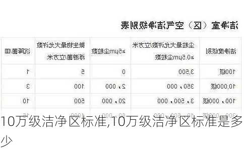 10万级洁净区标准,10万级洁净区标准是多少