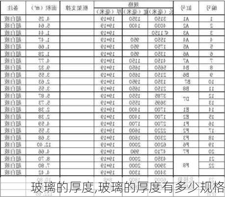 玻璃的厚度,玻璃的厚度有多少规格