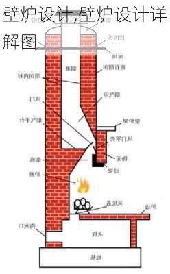 壁炉设计,壁炉设计详解图