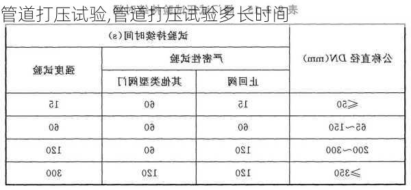 管道打压试验,管道打压试验多长时间