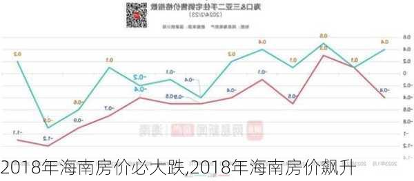 2018年海南房价必大跌,2018年海南房价飙升