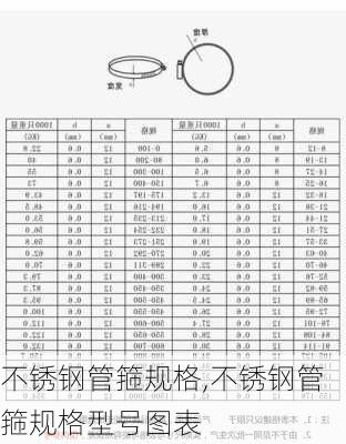 不锈钢管箍规格,不锈钢管箍规格型号图表