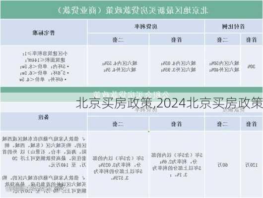 北京买房政策,2024北京买房政策