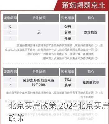 北京买房政策,2024北京买房政策