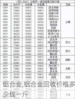 铝合金,铝合金回收价格多少钱一斤