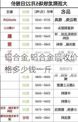 铝合金,铝合金回收价格多少钱一斤