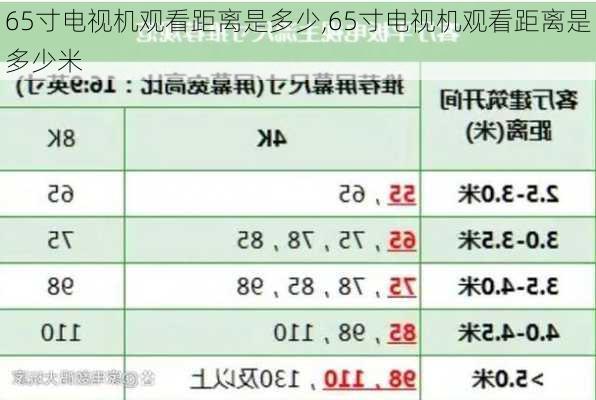 65寸电视机观看距离是多少,65寸电视机观看距离是多少米