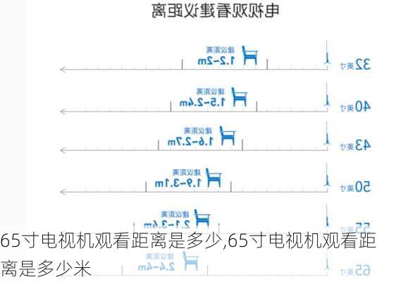 65寸电视机观看距离是多少,65寸电视机观看距离是多少米