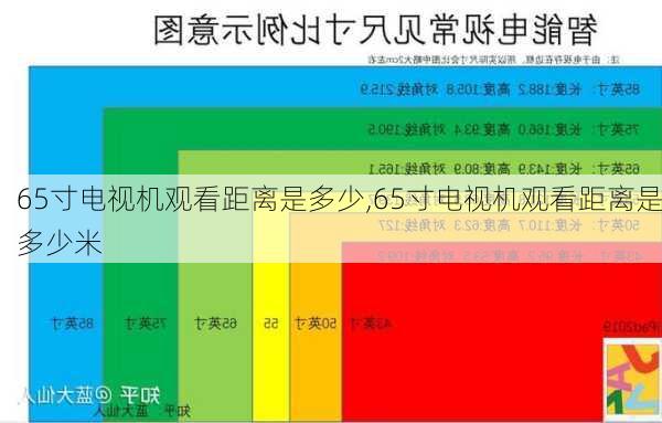 65寸电视机观看距离是多少,65寸电视机观看距离是多少米