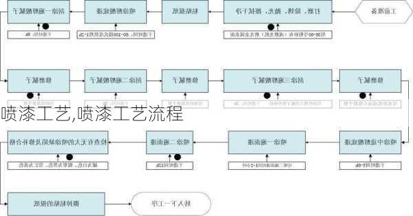 喷漆工艺,喷漆工艺流程