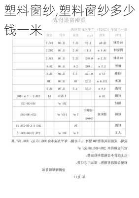 塑料窗纱,塑料窗纱多少钱一米