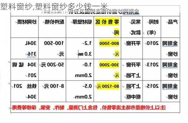 塑料窗纱,塑料窗纱多少钱一米