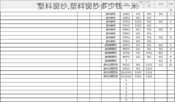 塑料窗纱,塑料窗纱多少钱一米