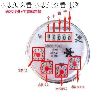 水表怎么看,水表怎么看吨数