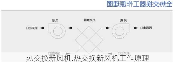 热交换新风机,热交换新风机工作原理