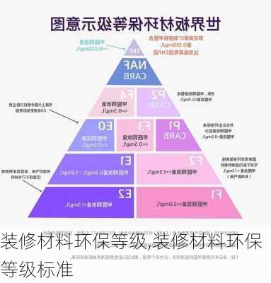 装修材料环保等级,装修材料环保等级标准