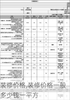 装修价格,装修价格一般多少钱一平方